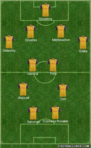 Arsenal Formation 2015