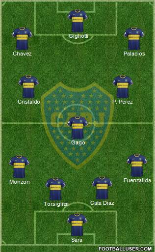 Boca Juniors Formation 2015