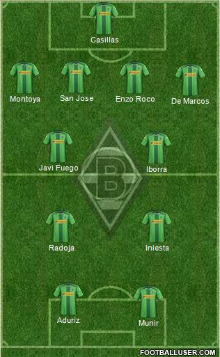 Borussia Mönchengladbach Formation 2015