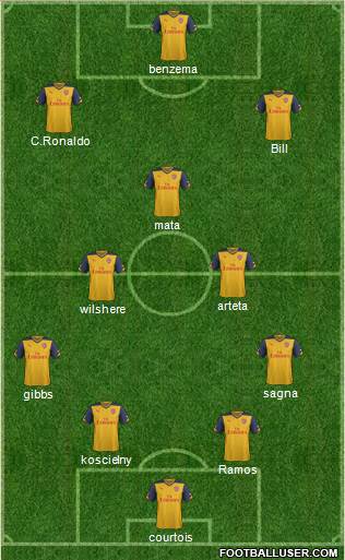 Arsenal Formation 2015