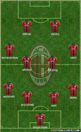 A.C. Milan Formation 2015