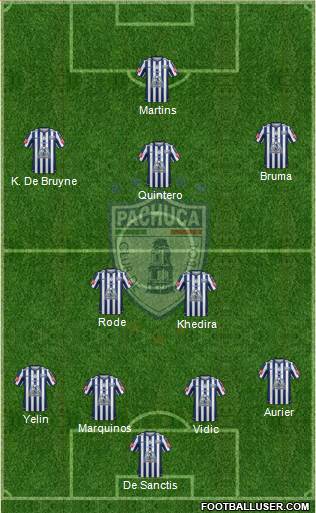 Club Deportivo Pachuca Formation 2015