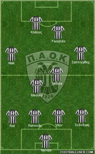 AS PAOK Salonika Formation 2015