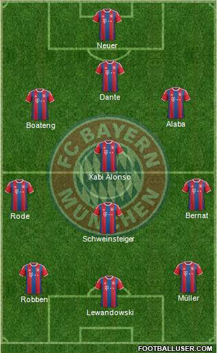 FC Bayern München Formation 2015
