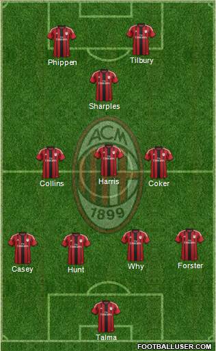 A.C. Milan Formation 2015