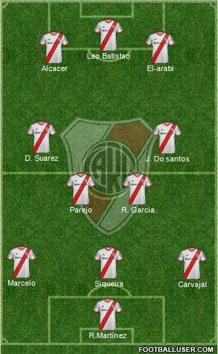 River Plate Formation 2015