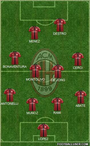 A.C. Milan Formation 2015