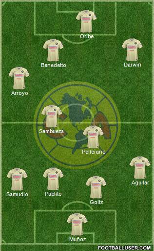 Club de Fútbol América Formation 2015