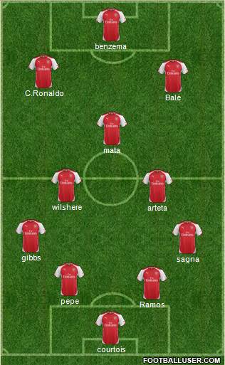 Arsenal Formation 2015