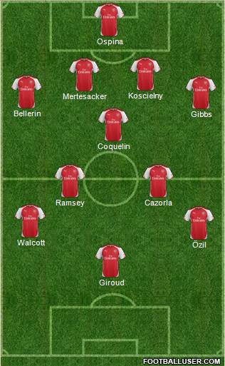 Arsenal Formation 2015