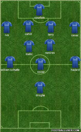 Chelsea Formation 2015