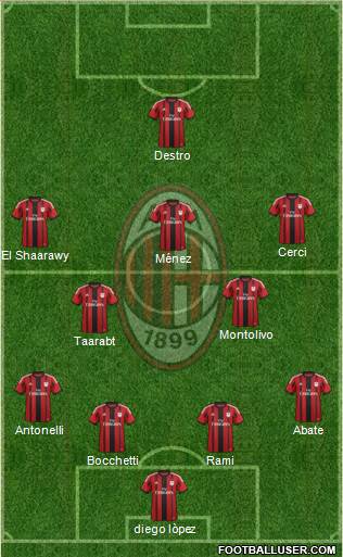 A.C. Milan Formation 2015