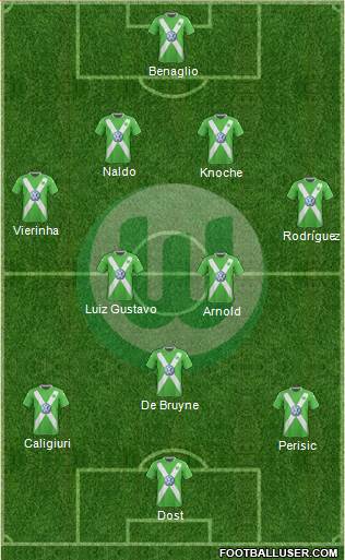 VfL Wolfsburg Formation 2015