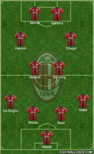 A.C. Milan Formation 2015