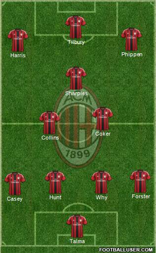 A.C. Milan Formation 2015