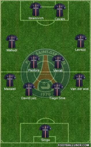 Paris Saint-Germain Formation 2015