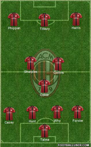 A.C. Milan Formation 2015