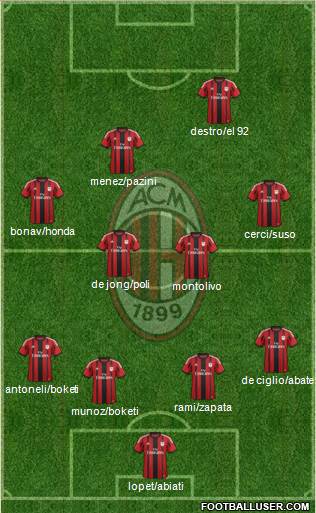 A.C. Milan Formation 2015