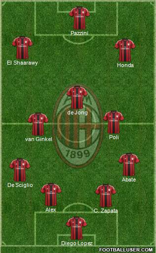 A.C. Milan Formation 2015