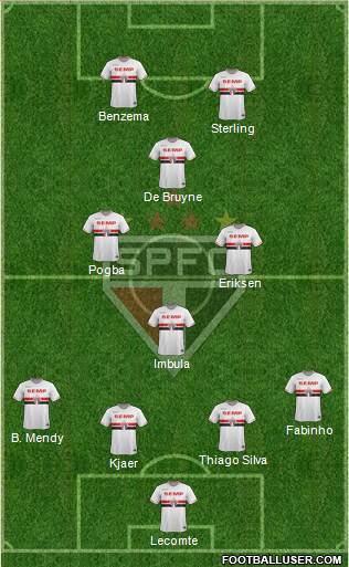 São Paulo FC Formation 2015