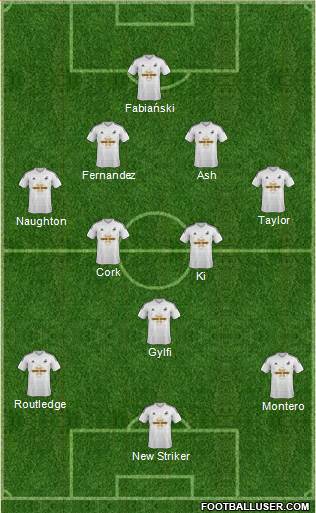 Swansea City Formation 2015