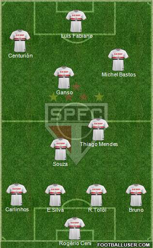 São Paulo FC Formation 2015