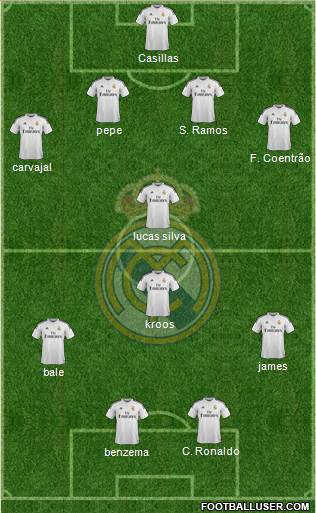 Real Madrid C.F. Formation 2015