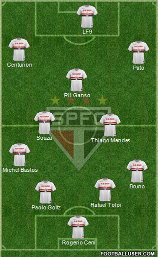São Paulo FC Formation 2015