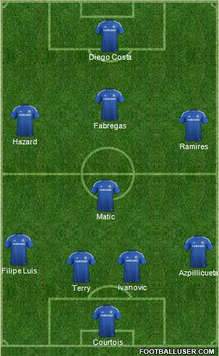 Chelsea Formation 2015
