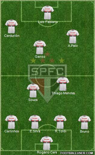 São Paulo FC Formation 2015