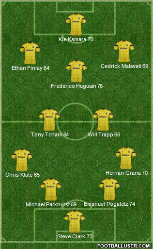 Columbus Crew Formation 2015