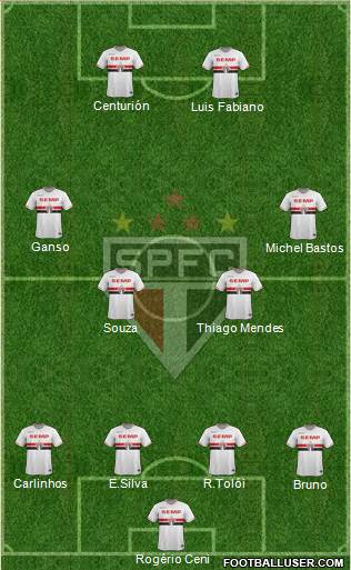 São Paulo FC Formation 2015