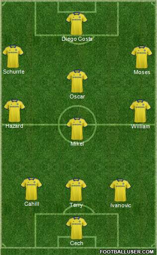 Chelsea Formation 2015
