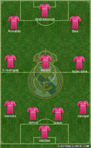 Real Madrid C.F. Formation 2015