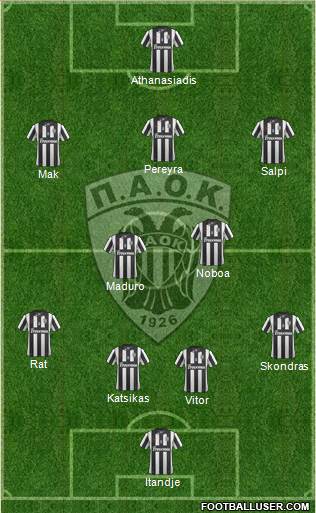AS PAOK Salonika Formation 2015