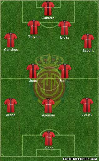 R.C.D. Mallorca S.A.D. Formation 2015