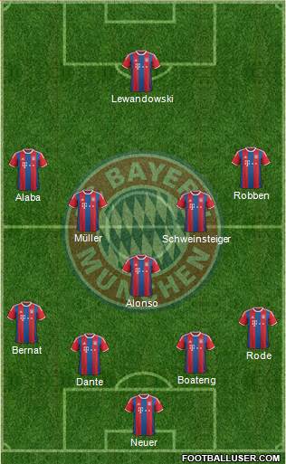 FC Bayern München Formation 2015