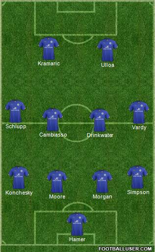 Leicester City Formation 2015