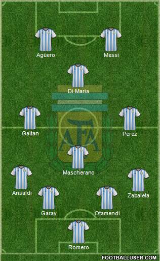 Argentina Formation 2015