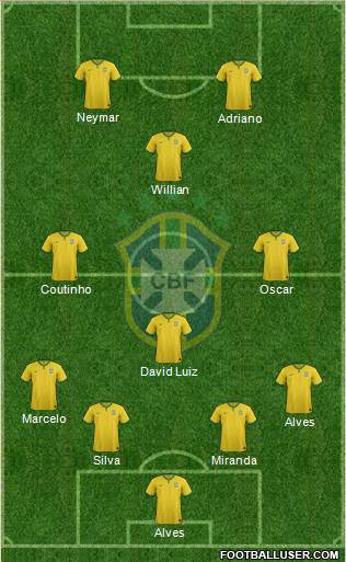 Brazil Formation 2015