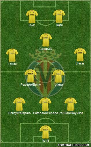 Villarreal C.F., S.A.D. Formation 2015