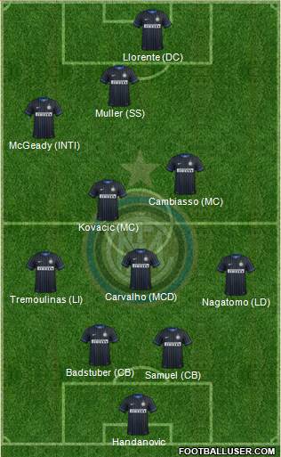 F.C. Internazionale Formation 2015