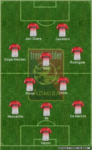 FC Admira Wacker Formation 2015