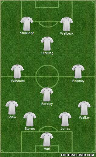 England Formation 2015