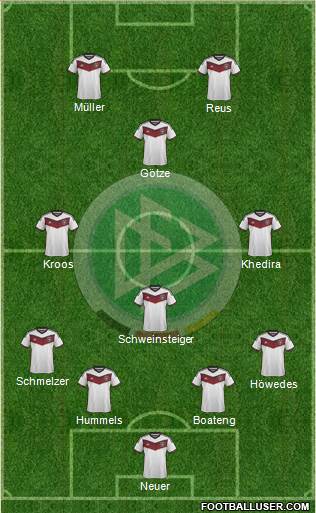 Germany Formation 2015