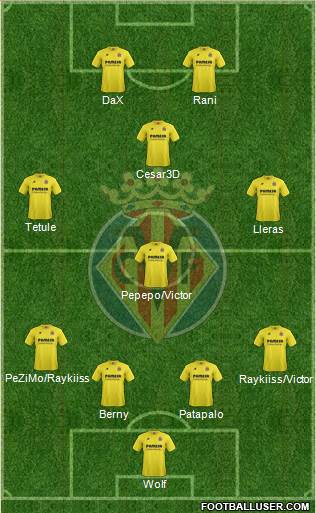 Villarreal C.F., S.A.D. Formation 2015