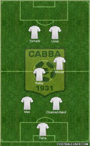 Chabab Ahly Bordj Bou Arréridj Formation 2015