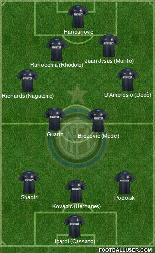 F.C. Internazionale Formation 2015