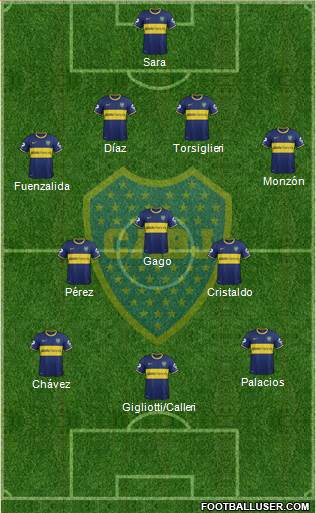 Boca Juniors Formation 2015