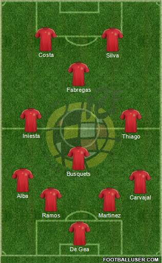 Spain Formation 2015